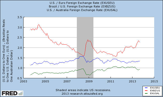 9252013 fx rates