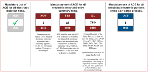 ACE new mandatorydates