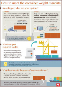 SOLAS-containerWeight-Infographic-JOC