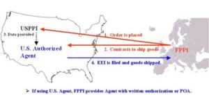 routed-export